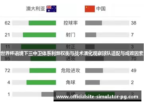世界杯语境下三中卫体系利弊权衡与战术演化观察球队适配与成败因素